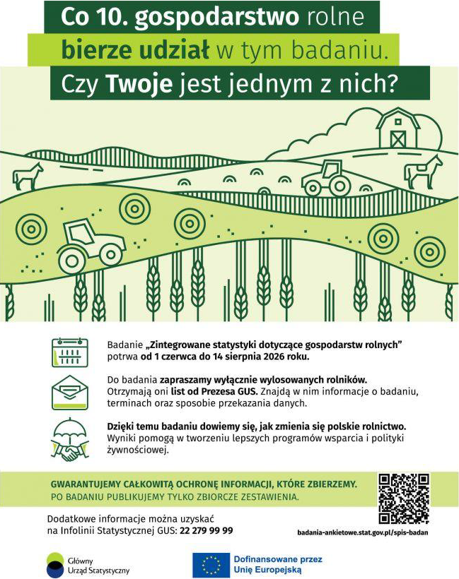 Plakat Gł&oacute;wnego Urzędu Statystycznego (GUS) informujący o badaniu &bdquo;Zintegrowane statystyki dotyczące gospodarstw rolnych&rdquo;, kt&oacute;re trwa od 1 czerwca do 14 sierpnia 2026 roku. Na g&oacute;rze widnieje napis: &bdquo;Co 10. gospodarstwo rolne bierze udział w tym badaniu. Czy Twoje jest jednym z nich?&rdquo;. W tle zielona, sielankowa ilustracja wsi.