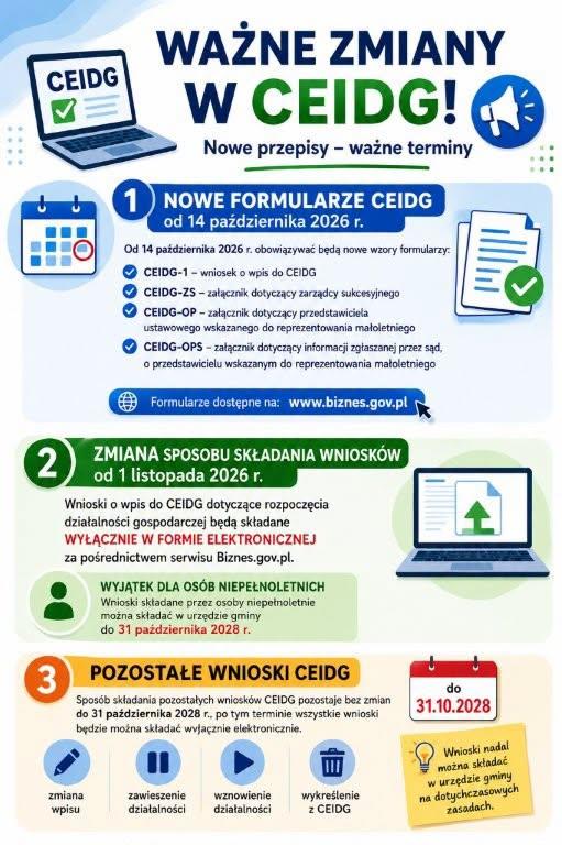 Informacja dla Przedsiębiorców oraz osób planujących rozpoczęcie działalności gospodarczej.